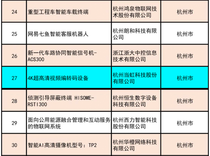 祝贺！当虹4K超高清编码器荣获“浙江制造精品”奖