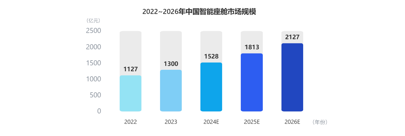 看懂座舱新趋势！米乐M6参编《智能网联汽车蓝皮书》